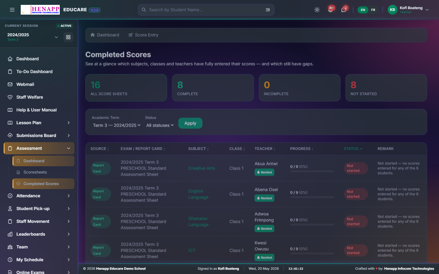 The Completed Scores report — school-wide score-entry progress.
