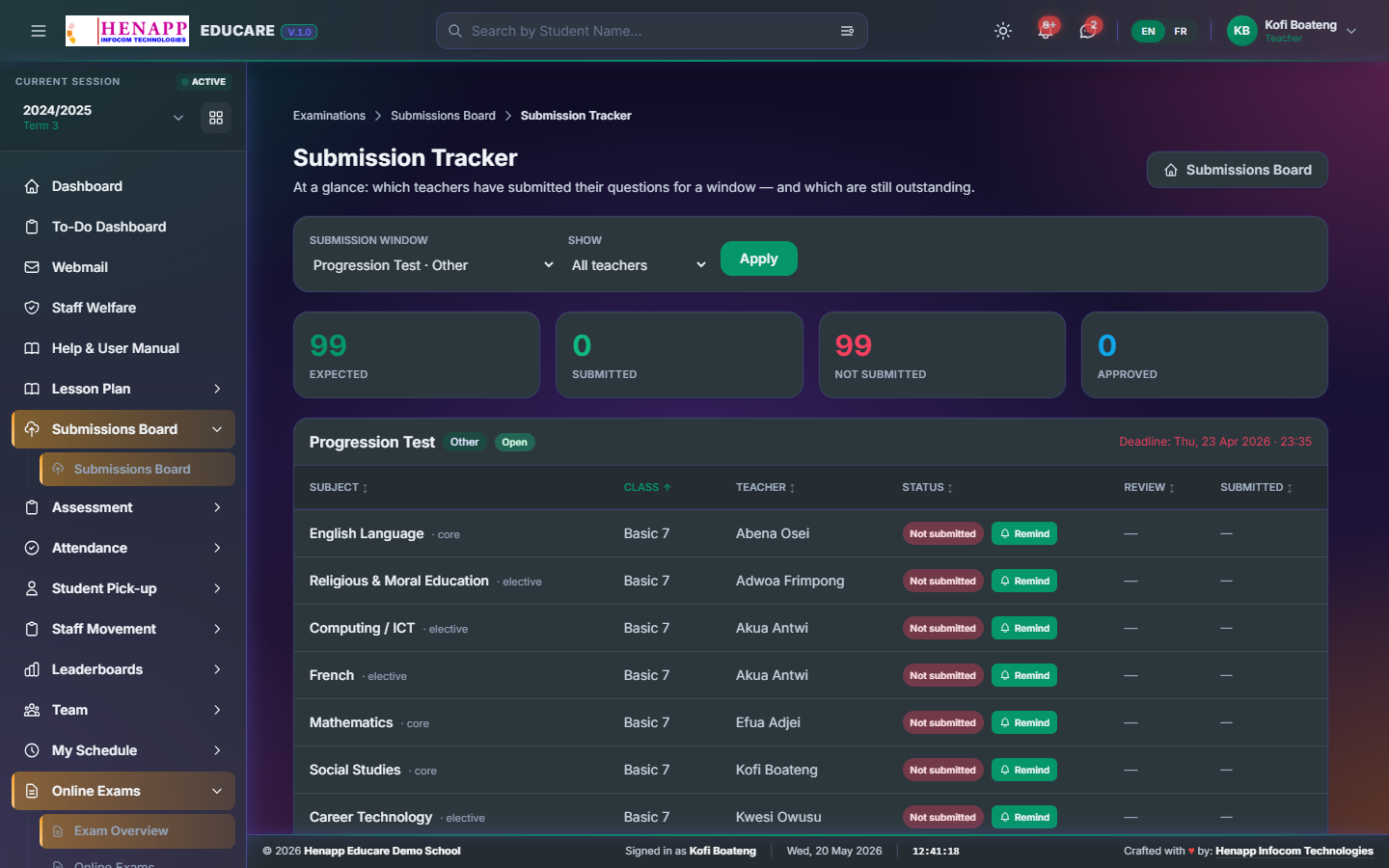 The Submission Tracker — who has and hasn't submitted, per window.