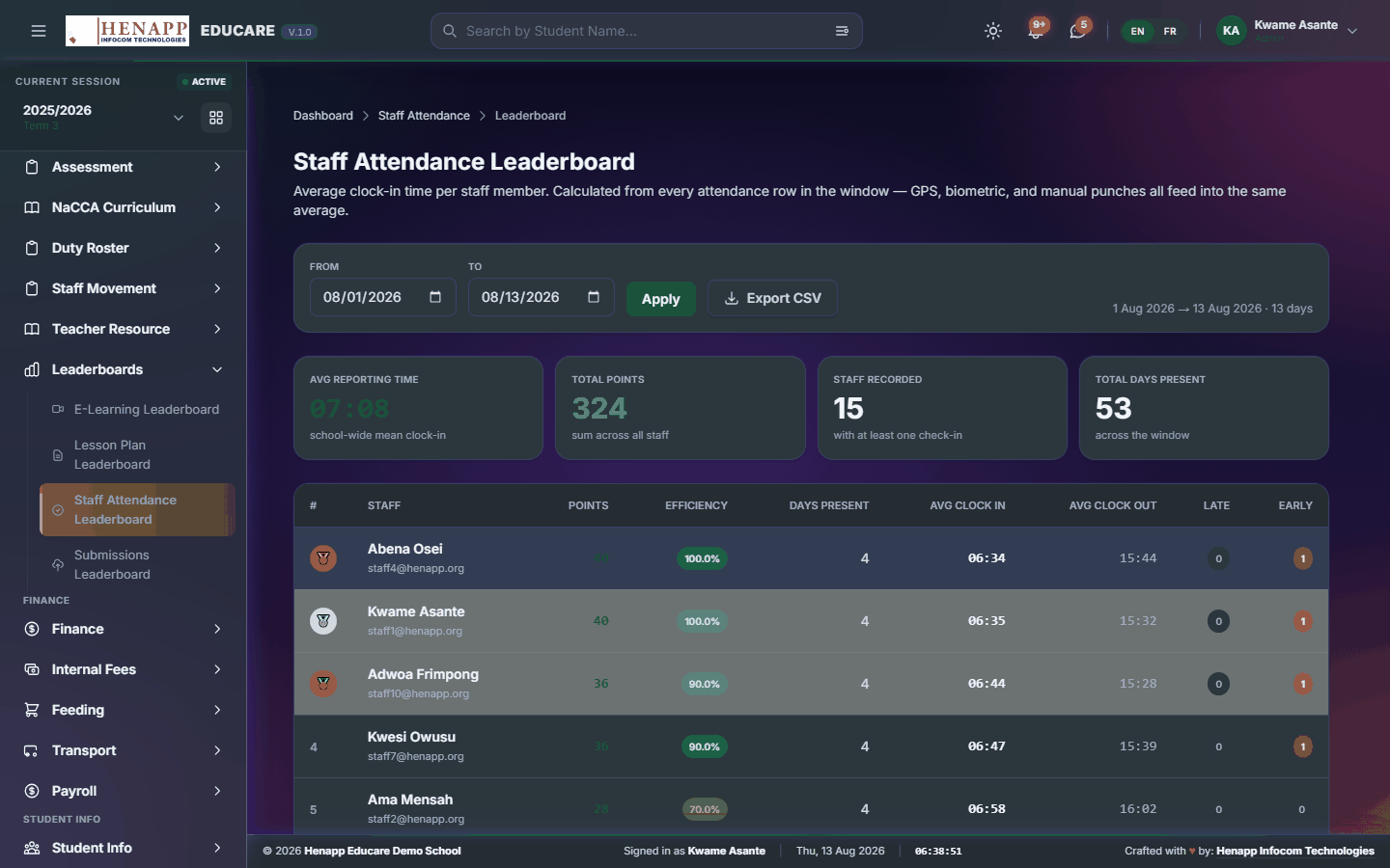 Staff Attendance Leaderboard — Leaderboards