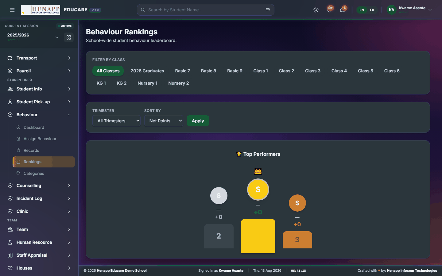 Rankings — Behaviour
