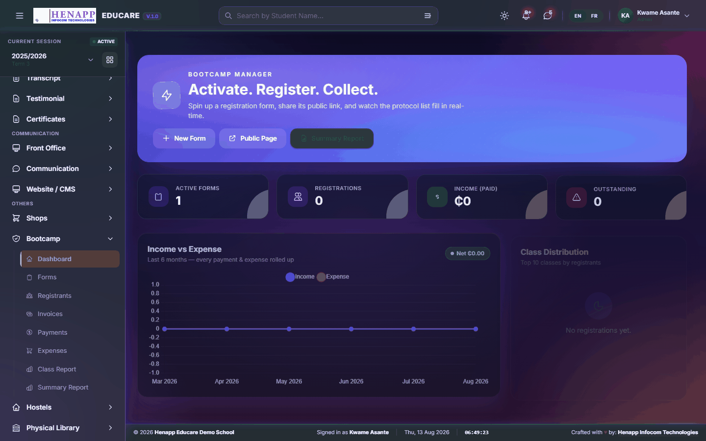 Dashboard — Bootcamp