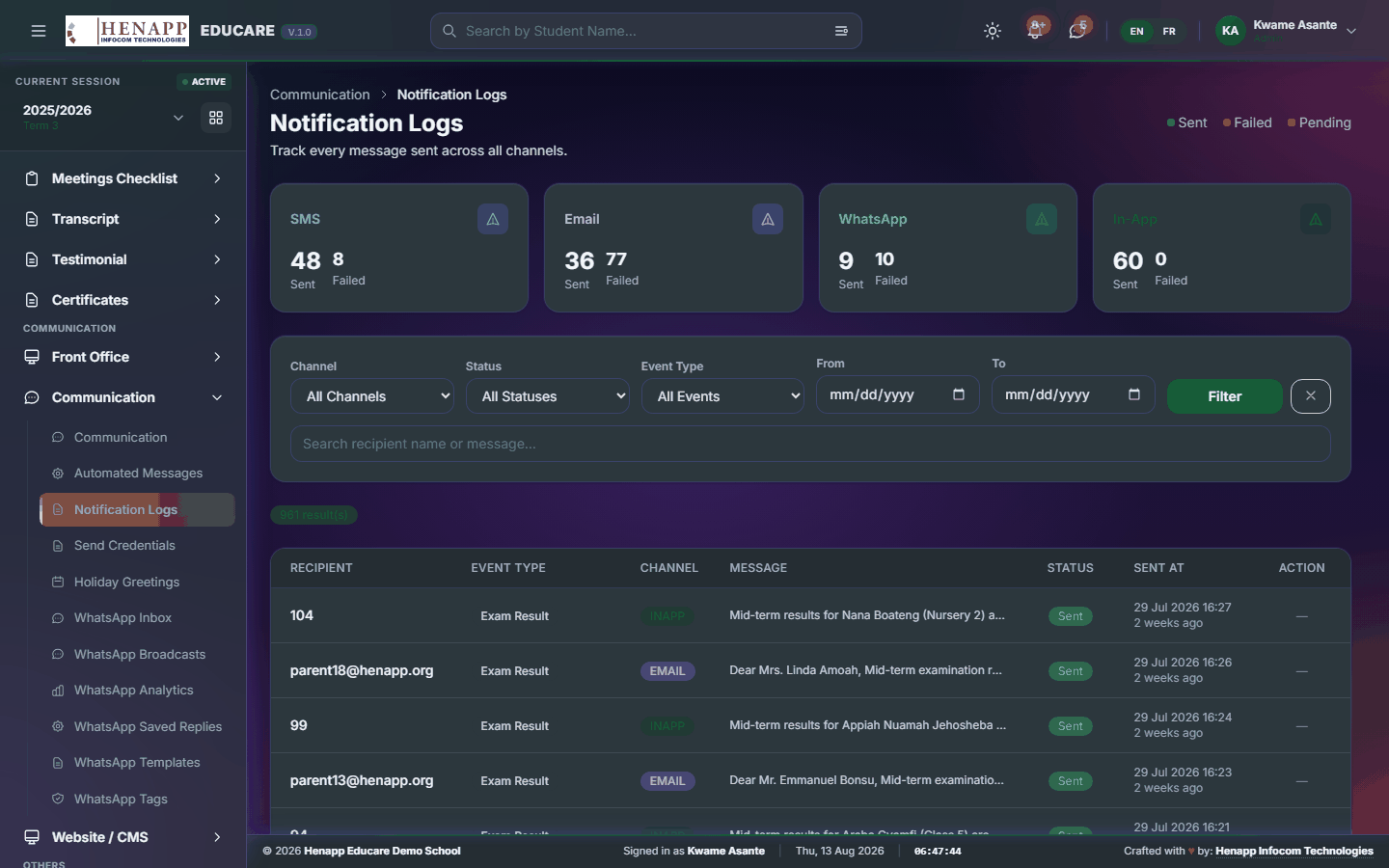 Notification Logs — Communication