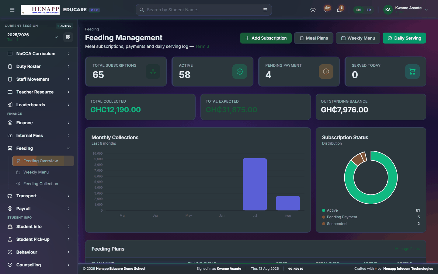 Feeding Overview — Feeding