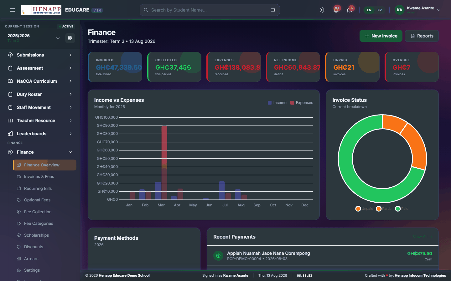 Finance Overview — Finance