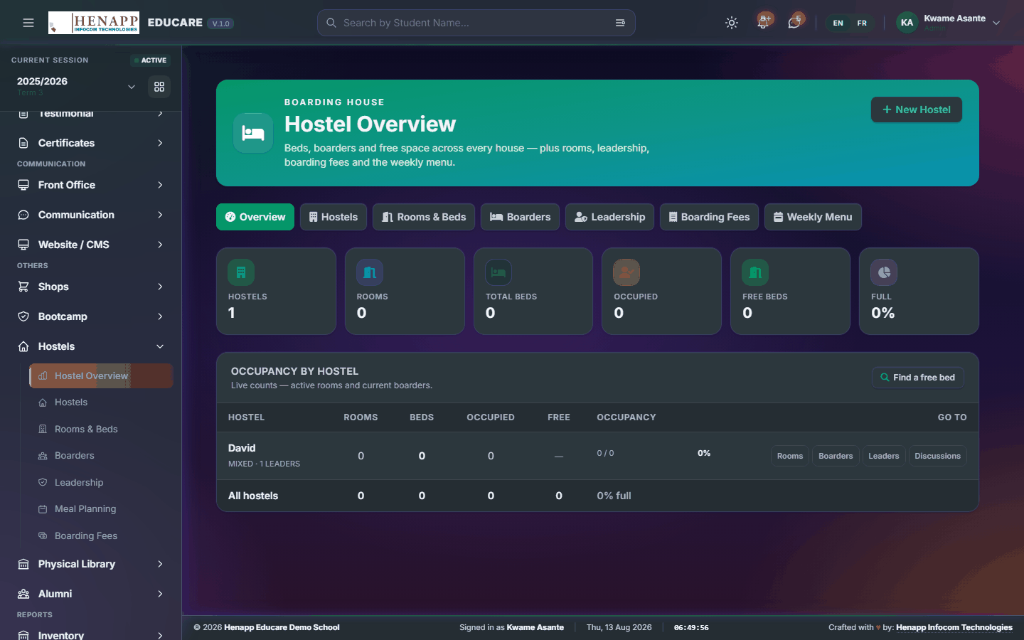 Hostel Overview — Hostels