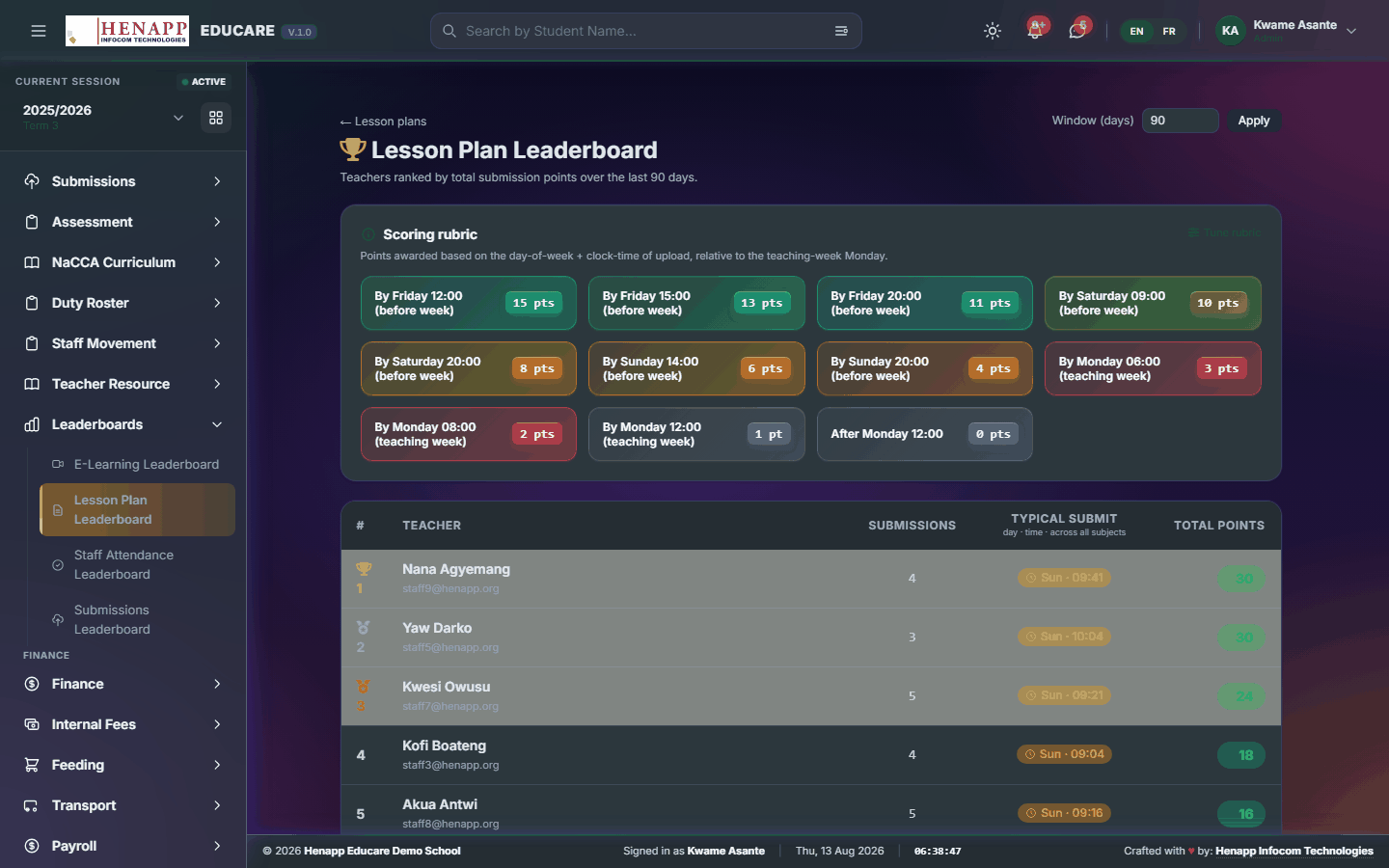 Lesson Plan Leaderboard — Leaderboards