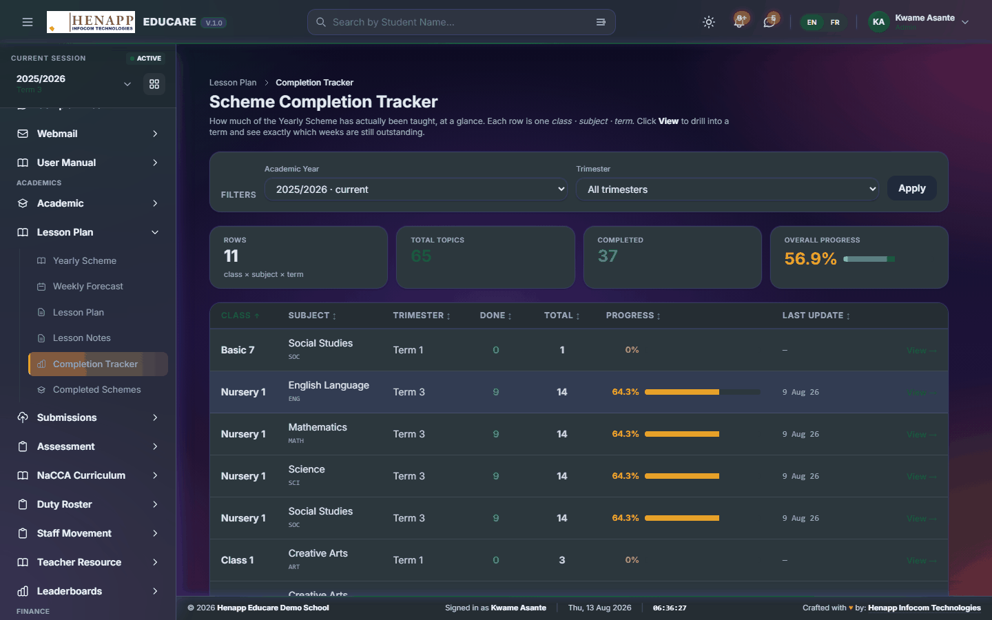 Completion Tracker — Lesson Plan