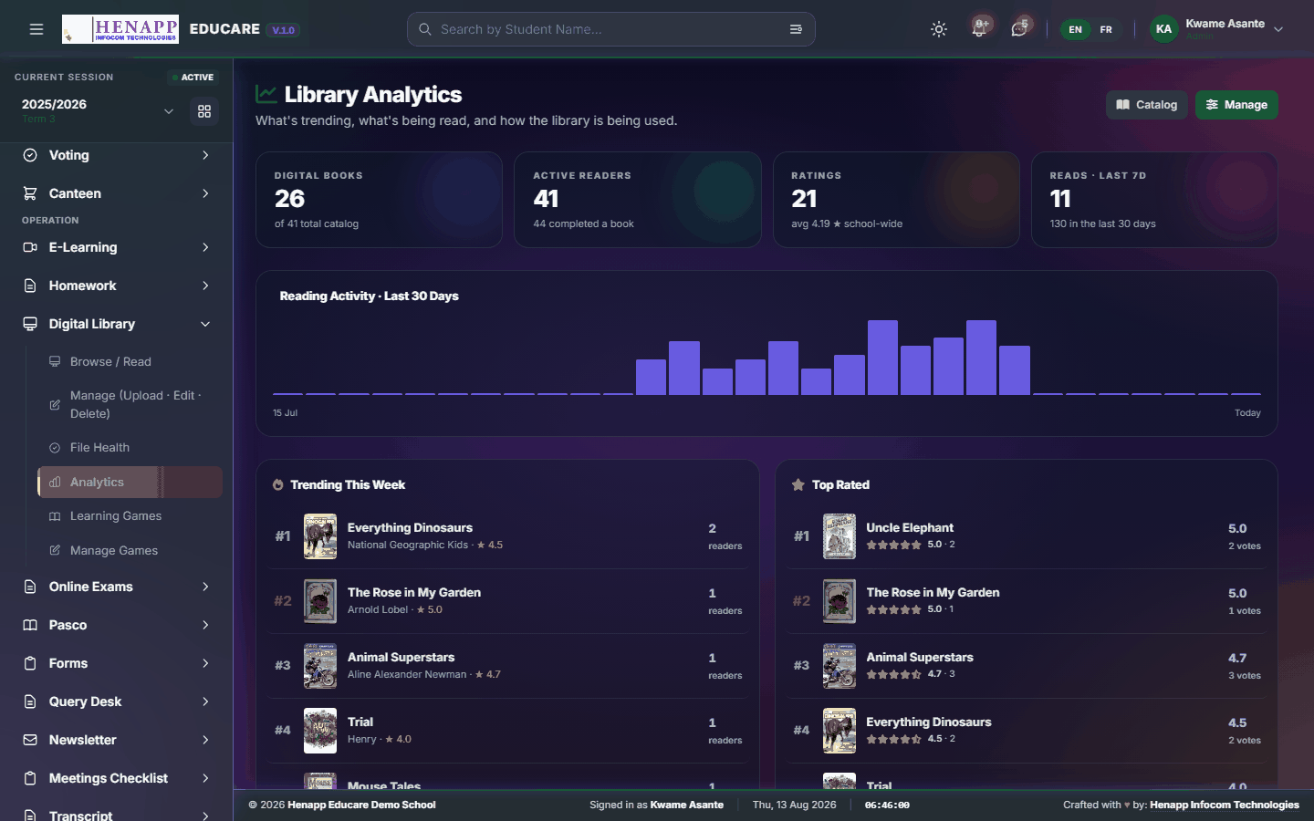 Analytics — Digital Library