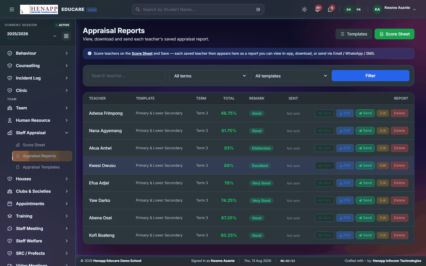 Appraisal Reports — Staff Appraisal