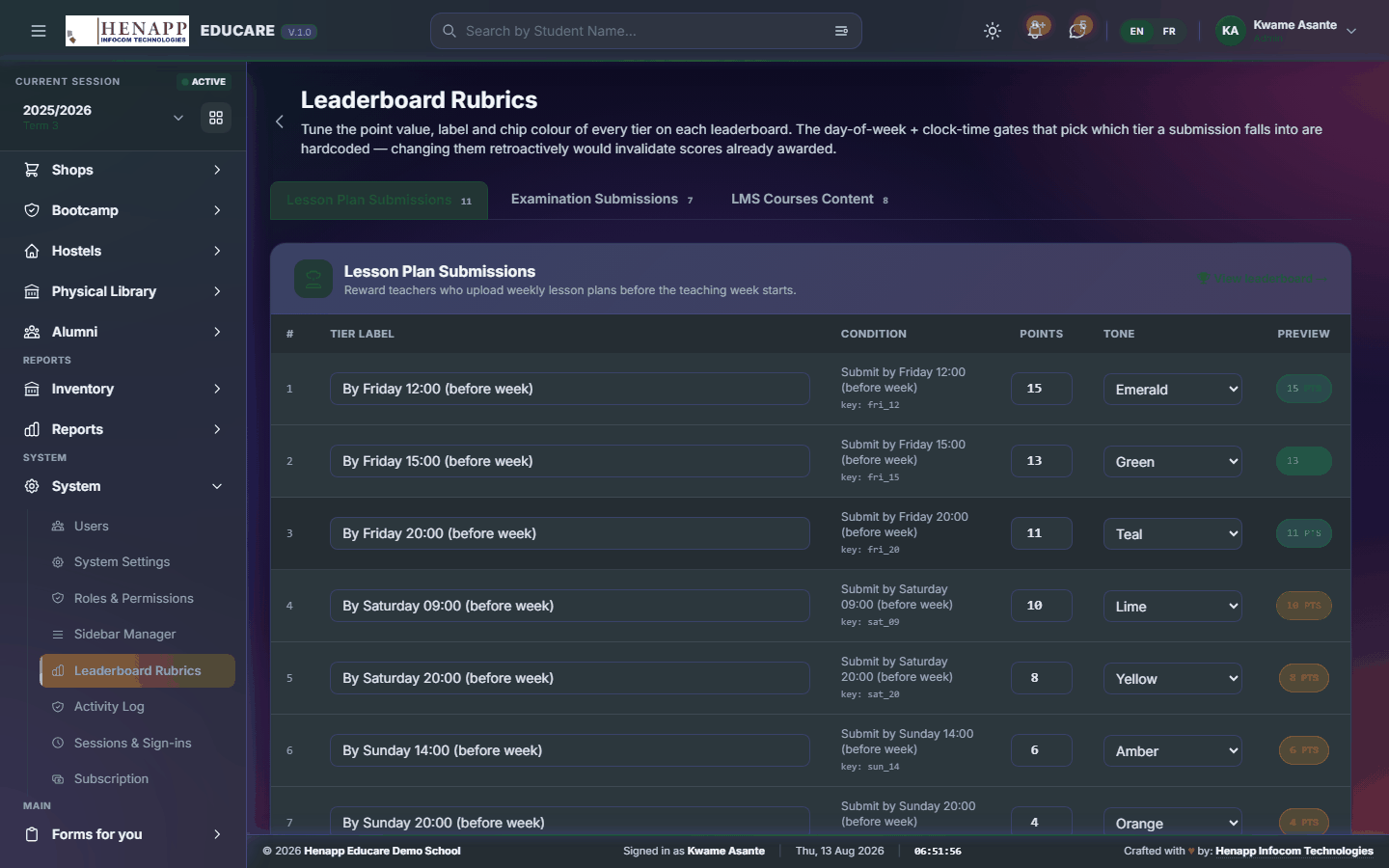 Leaderboard Rubrics — System