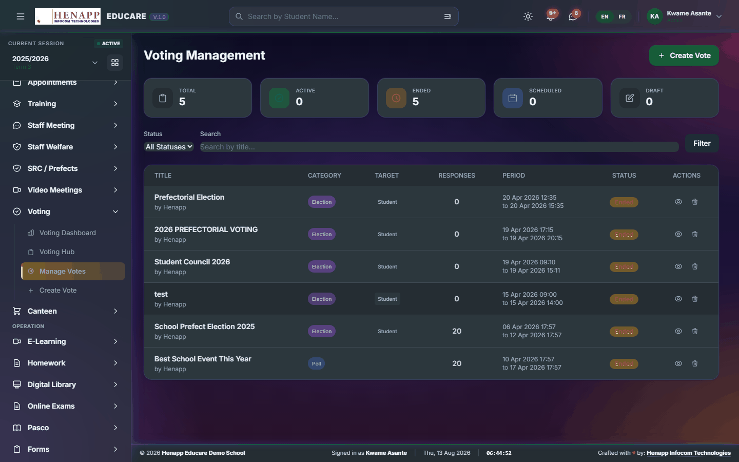 Manage Votes — Voting