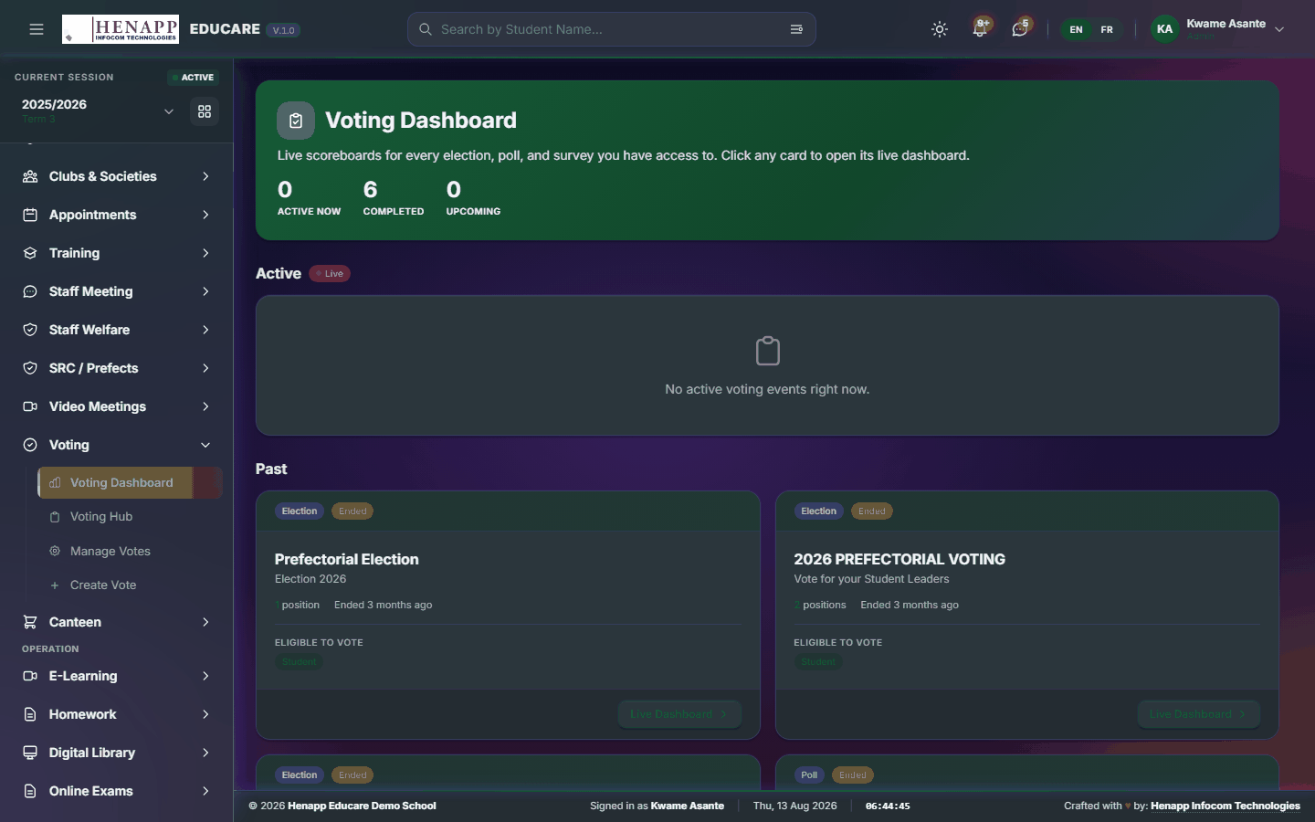 Voting Dashboard — Voting