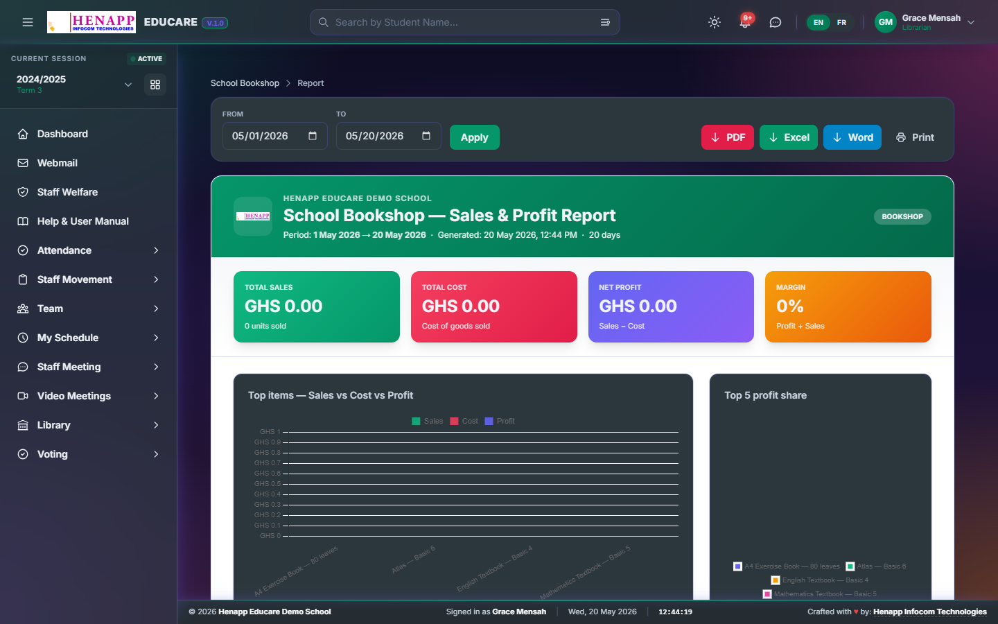 The shop sales report.